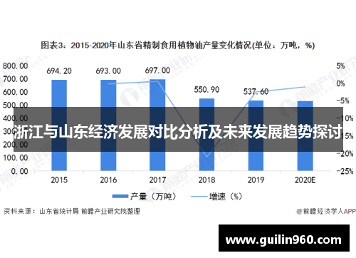 浙江与山东经济发展对比分析及未来发展趋势探讨